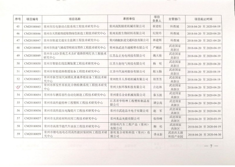 批文-3